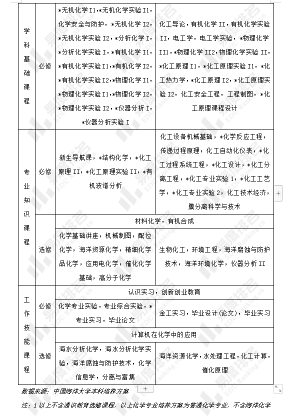 化学工程与工艺专业怎么样 c28daeeb0eba4b70aa27fac602547dc1.png