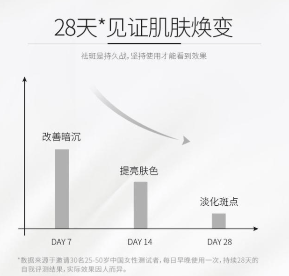 斑点美白淡斑产品哪个牌子效果好？这两款，你用了吗？