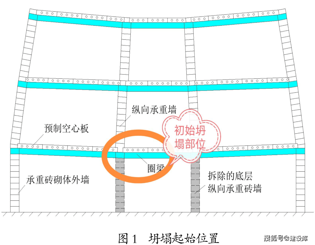 17死5傷！蘇州酒店坍塌事故調查公布，7人被起訴，25人被問責！