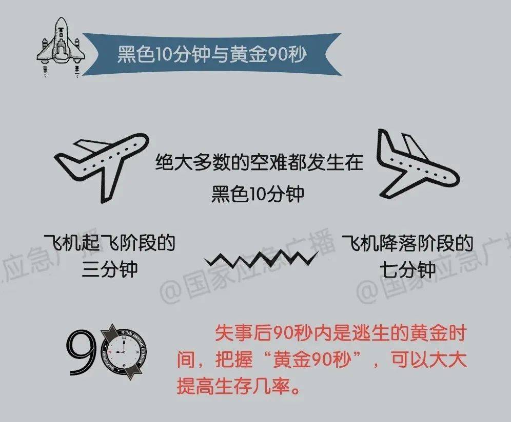 面对空难如何自救？留学在外乘坐飞机需要知道这些