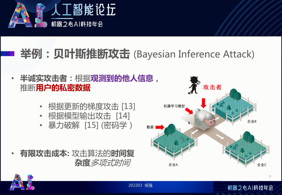 FATE联邦学习开源社区技术指导委员会主席杨强：重视可信联邦学习