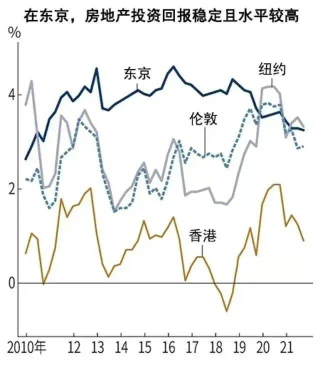 投资日本时机到了(图8)