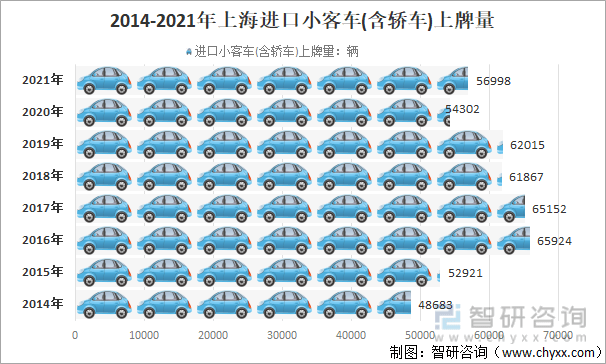 2021年上海市汽车上牌量及分布上牌量增长18新能源小客车占39图
