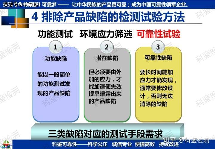 可靠性快速提升测试技术