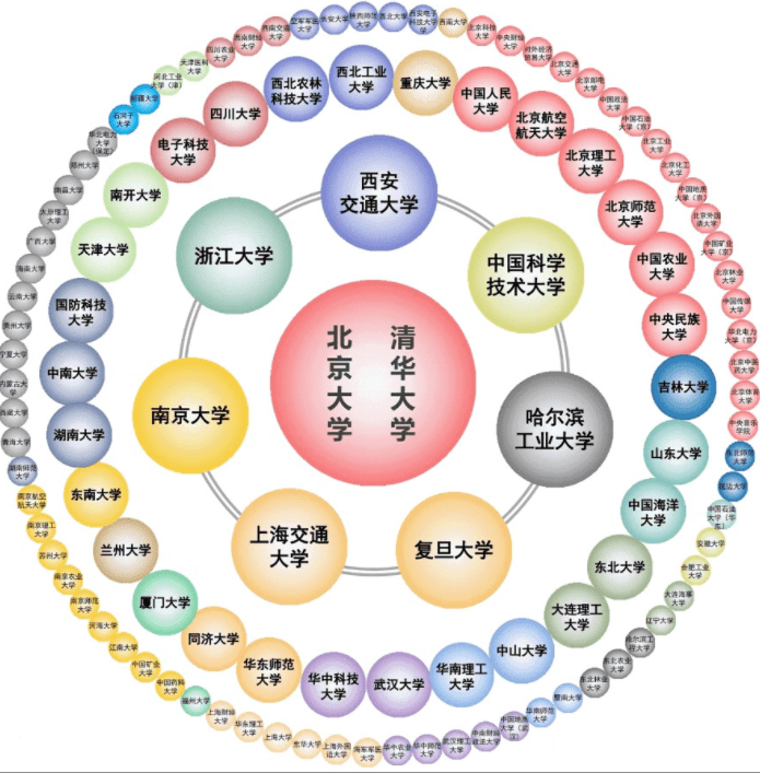 “高考上985”和“考研上985”，哪个含金量高？郑强教授一语中的