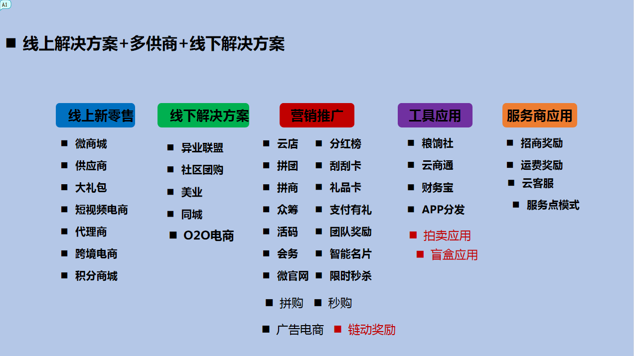 是把廣告,傳媒,營銷推廣產業鏈的各種產品和服務搬到網上,利用網絡