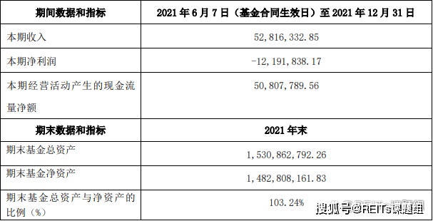 原创首个产业园公募reits发布2021年度报告华安张江光大reits