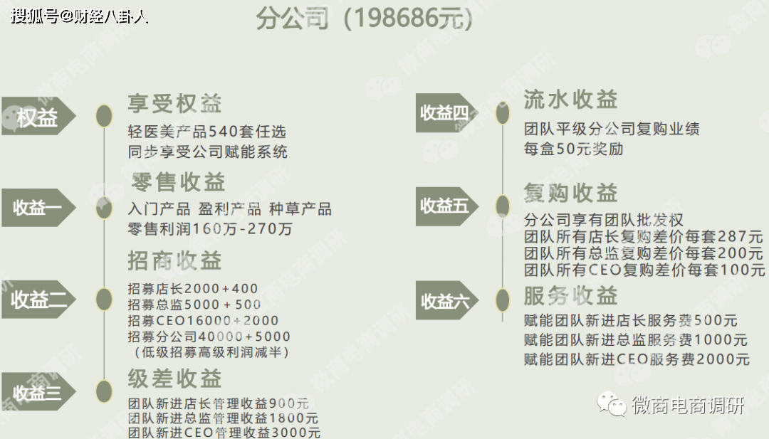 韩缇娜化妆品自称可以减肥 五级代理模式该如何解读(图15)