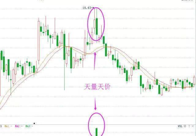 中国股市:跌到全部股东都套牢了为何还会跌?此文很短很深,细品_股价_成交量_股票