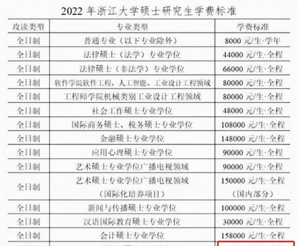 2022考研成绩公布后，一坏消息出现，农村学生或将失去读研资格