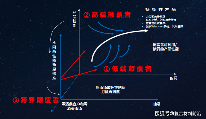 卡位,生态位战略:战略生态位定位四步法_终局_汽车_思维