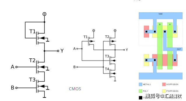 芯片晶体管数正朝着千亿进发