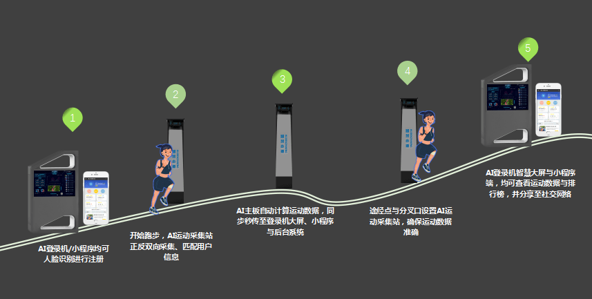 智慧步道春日賞花赴一場健康之約