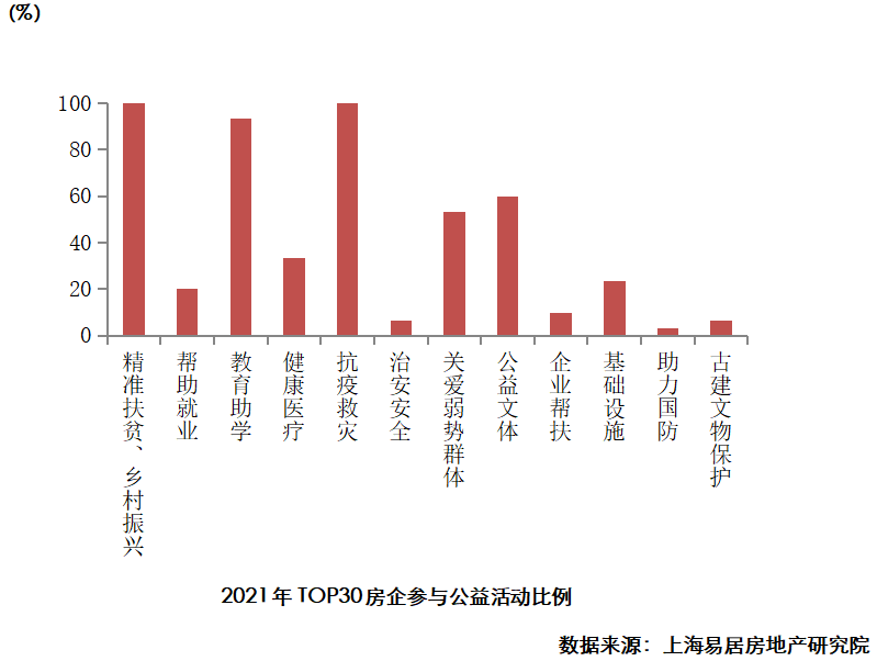 2OB体育022 房地产开发企业综合实力TOP500 测评研究报告(图8)