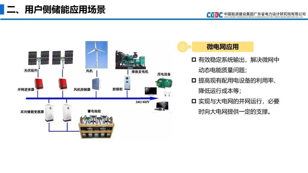 新型电力系统下用户侧储能应用的3个场景与4个案例附ppt下载