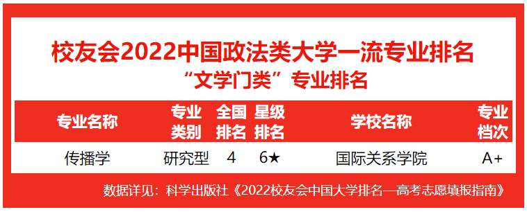 2022中国政法类大学专业排名,中国政法大学,云南警官学院分列第1_评价