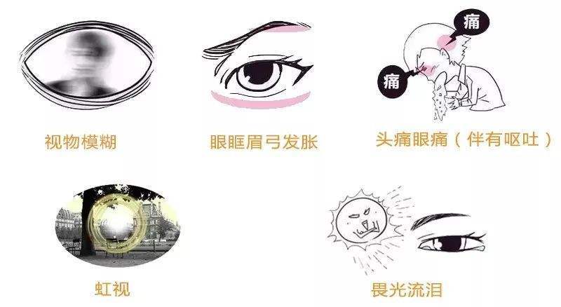 警惕青光眼的危害竟有这么大