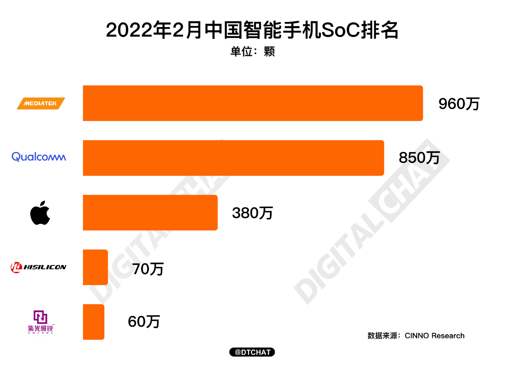 高通驍龍欲讓臺積電提前交付sm8475和sm7450芯片,即驍龍8 gen 1 plus