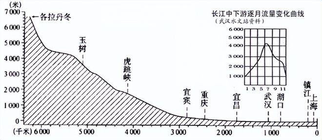 长江流速图片