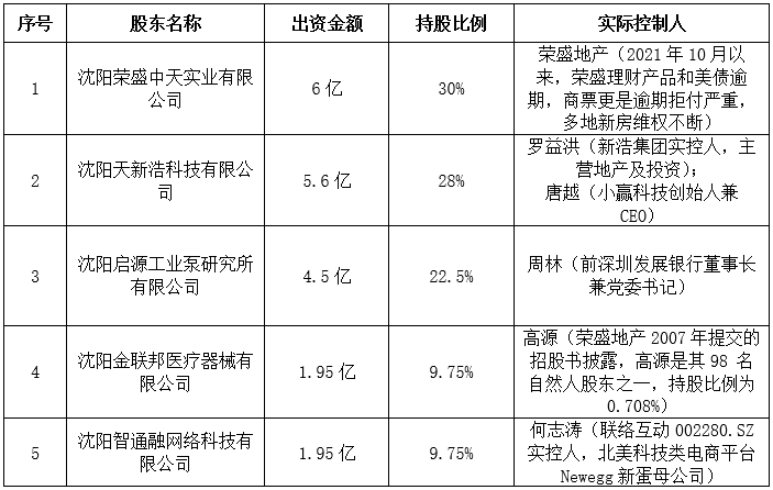 健康产业投资:未来增长的新引擎