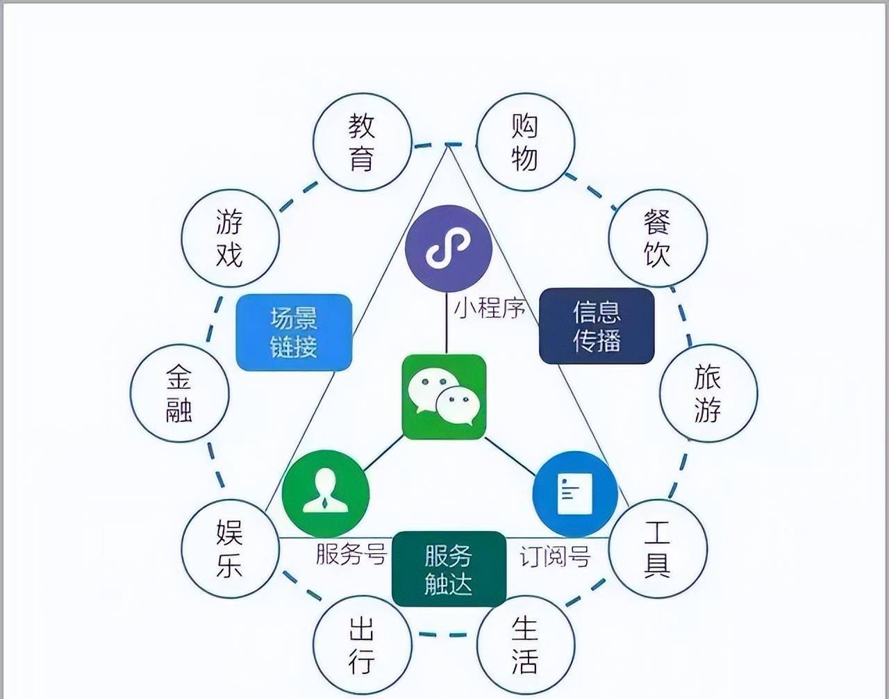 思南小程序建设_(思南即将建设的大学)