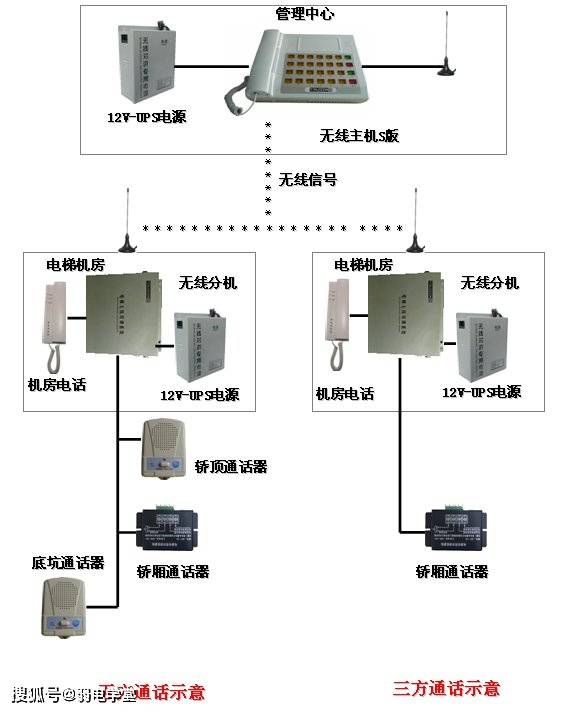  無線網(wǎng)怎么裝分機(jī)_怎么裝分wifi