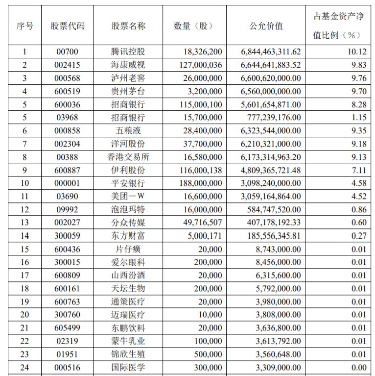 留下生活費後480億基金經理和父母一起滿倉買基金