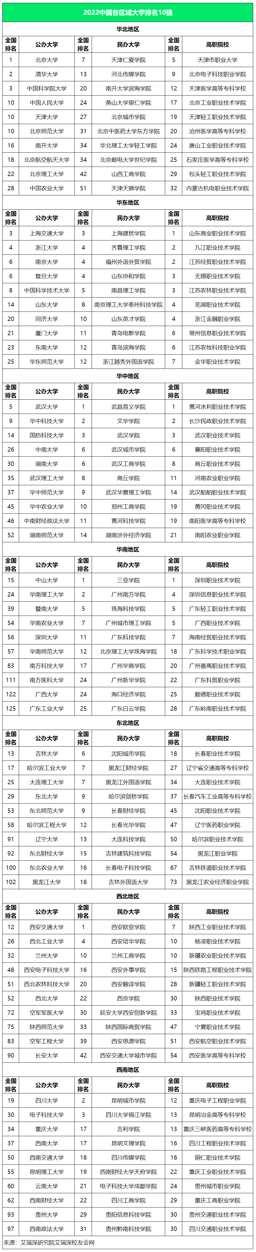 重磅！2022全国大学一流专业排名出炉！