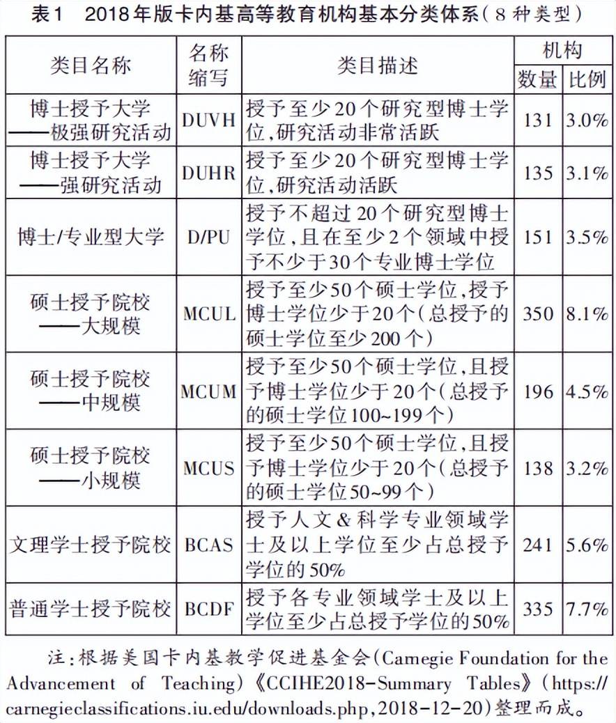 原创贝翰文大学工商管理博士获卡内基高等院校分类高度认可