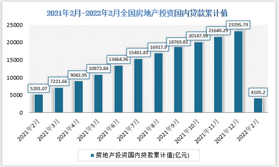 谈球吧体育中国房地产投资行业现状深度研究与发展前景分析报告（2022-2029年）(图1)