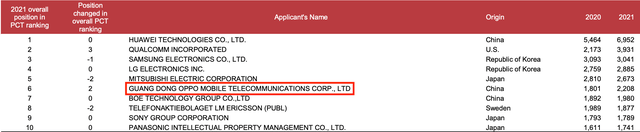 ָ���ϵ����ﻥ����OPPO����ָ��ר������Ȩ����ʾ��������