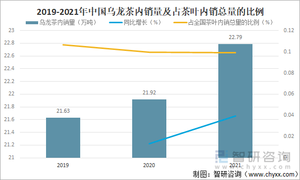 进出口贸易分析：福建乌龙茶出口额全国第一ag真人2021年中国乌龙茶产销现状及(图8)