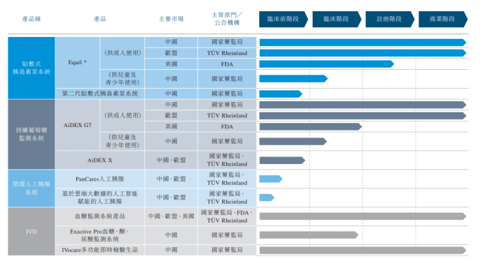 明升体育一文读懂微泰医疗2021年年度业绩(图1)