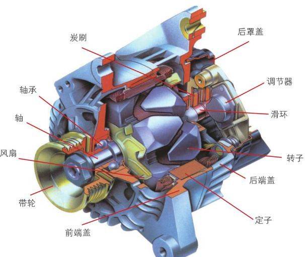 汽油发电机结构图解图片
