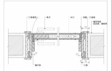 cad平开门的画法图片