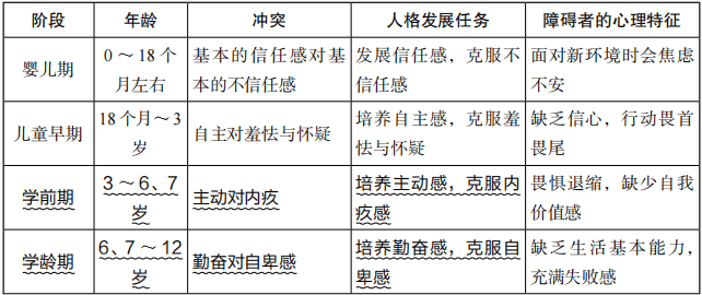 二,社会化发展理论在教学中的应用 (一)帮助学生适应勤奋和自卑危机