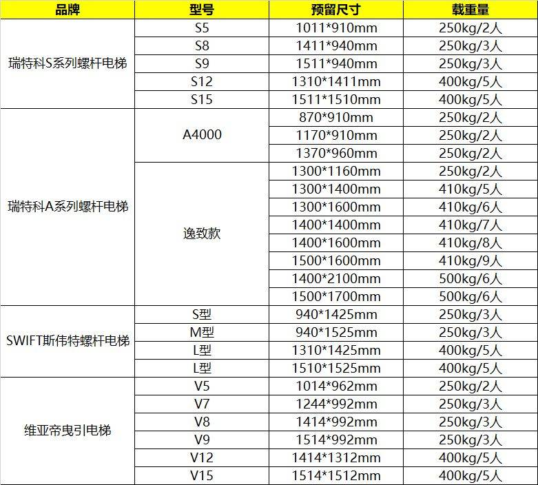 这几款家用电梯哪个最苗条最小款占地不到08㎡