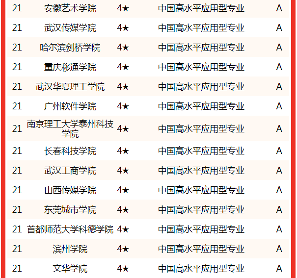 中国传媒大学数字媒体艺术专业排名_2022中国大学数字媒体艺术专业排名_全国大学专业排名