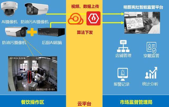 校园配送是什么_校园配送系统_校园配送中心