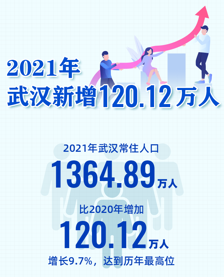 2024年武汉市人口_2024年29座一线城市排名:武汉第8,厦门第23,福州最后(2)