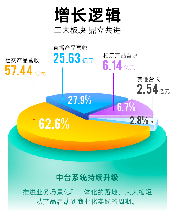 直播行业寻破局之策映客的转型是否奏效