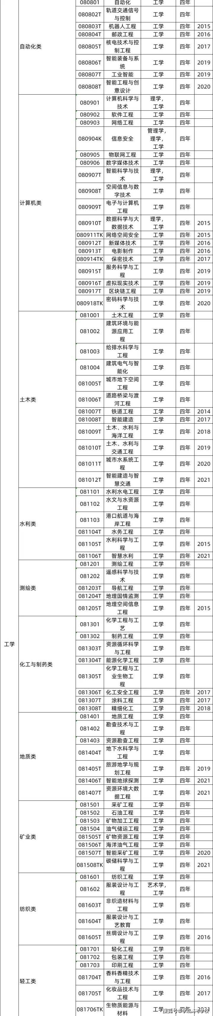 高考志愿填报_动物科学专业考研方向_专业选择指南
