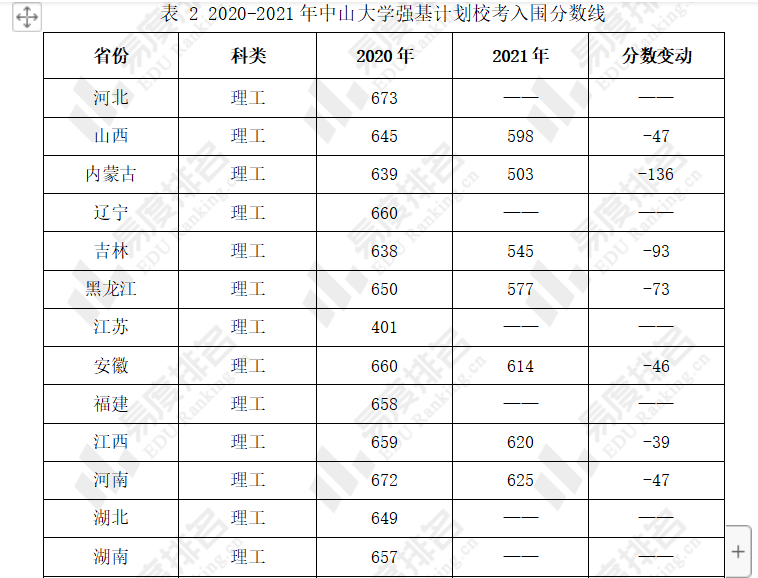 想报考中山大学的考生看过来~这个机会确定不抓住吗？