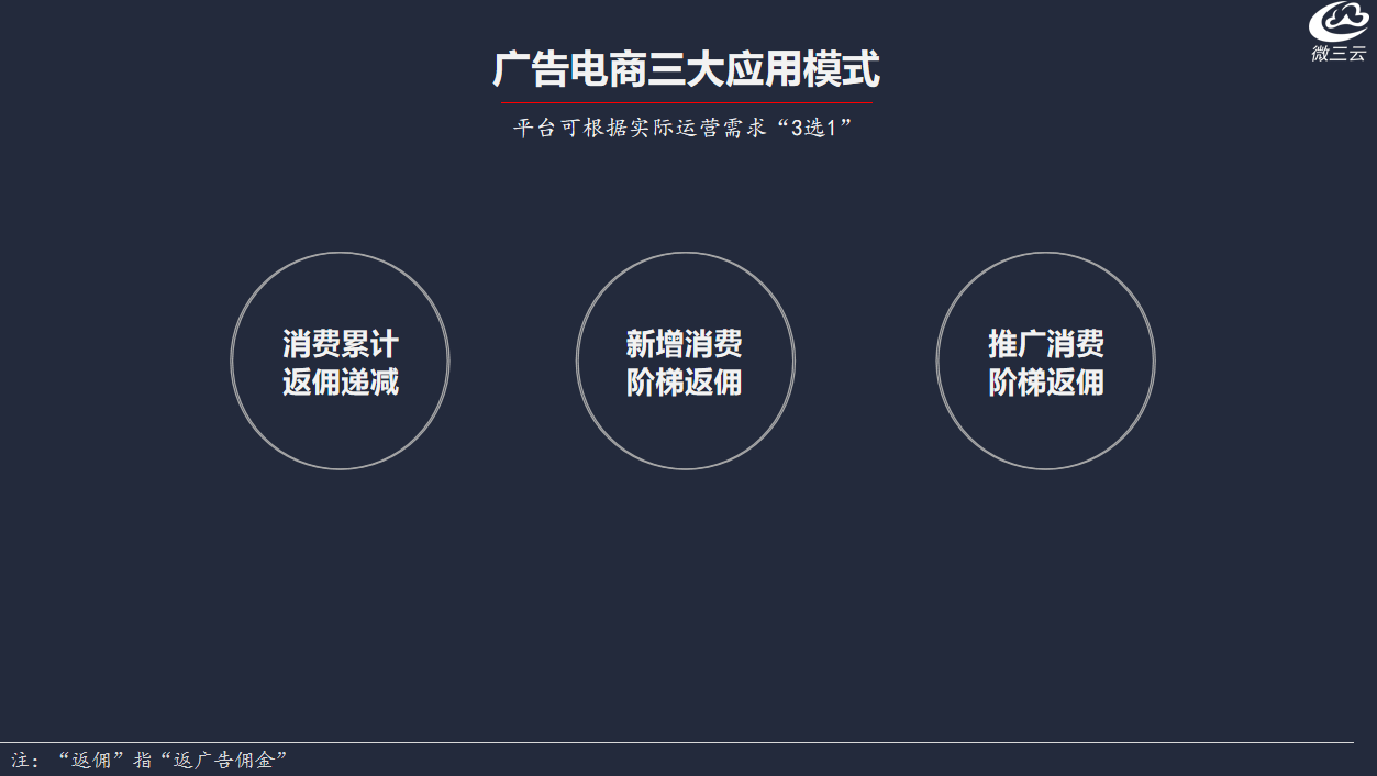 天博电竞APP社交电商+广告分佣——广告电商模式分析(图2)