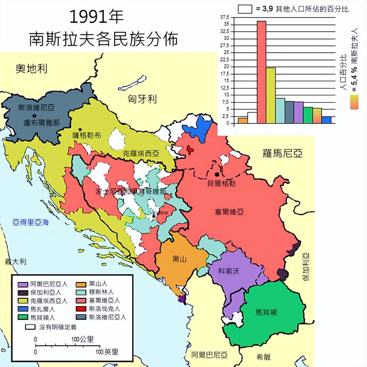 按照宗教信仰,对境居民重新进行了分类打包