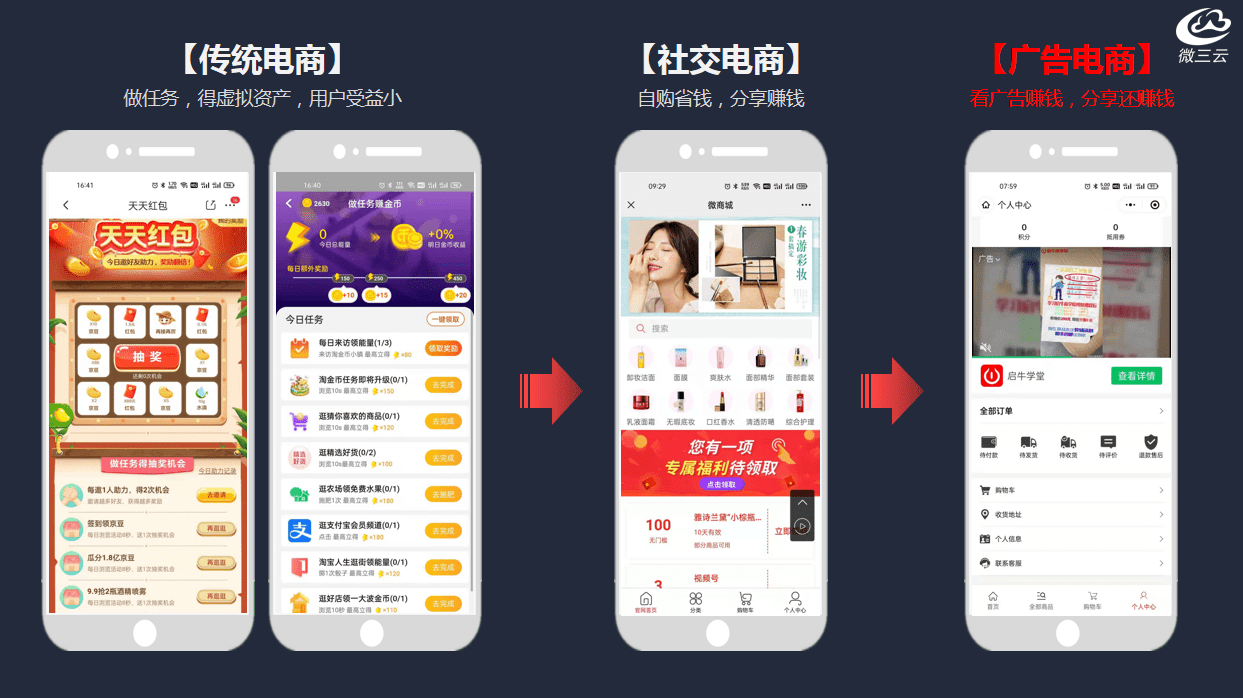 天博电竞APP社交电商+广告分佣——广告电商模式分析(图1)