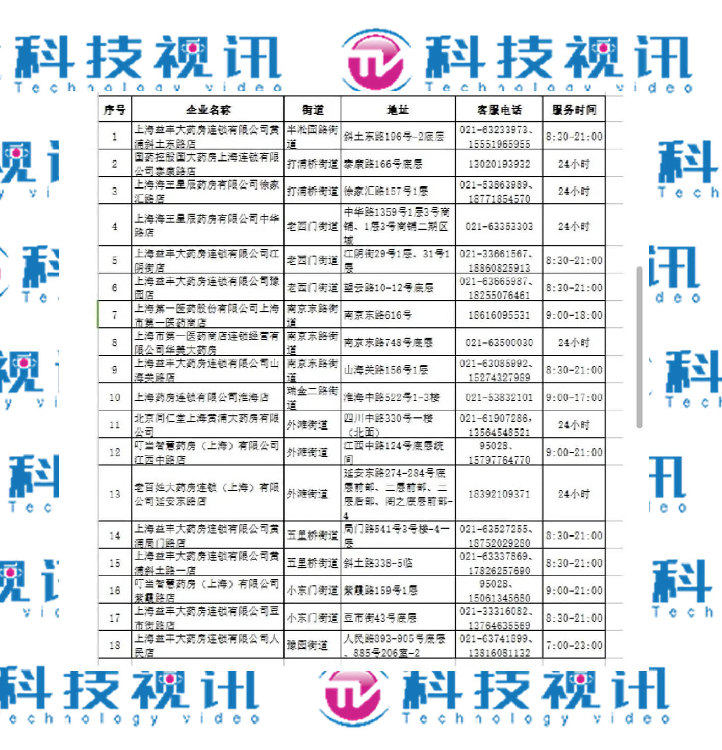 黄浦区网站优化费用 来自搜狐网