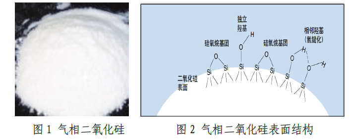 悬浮好到飘起来作为防沉剂的气相二氧化硅功能这么强大