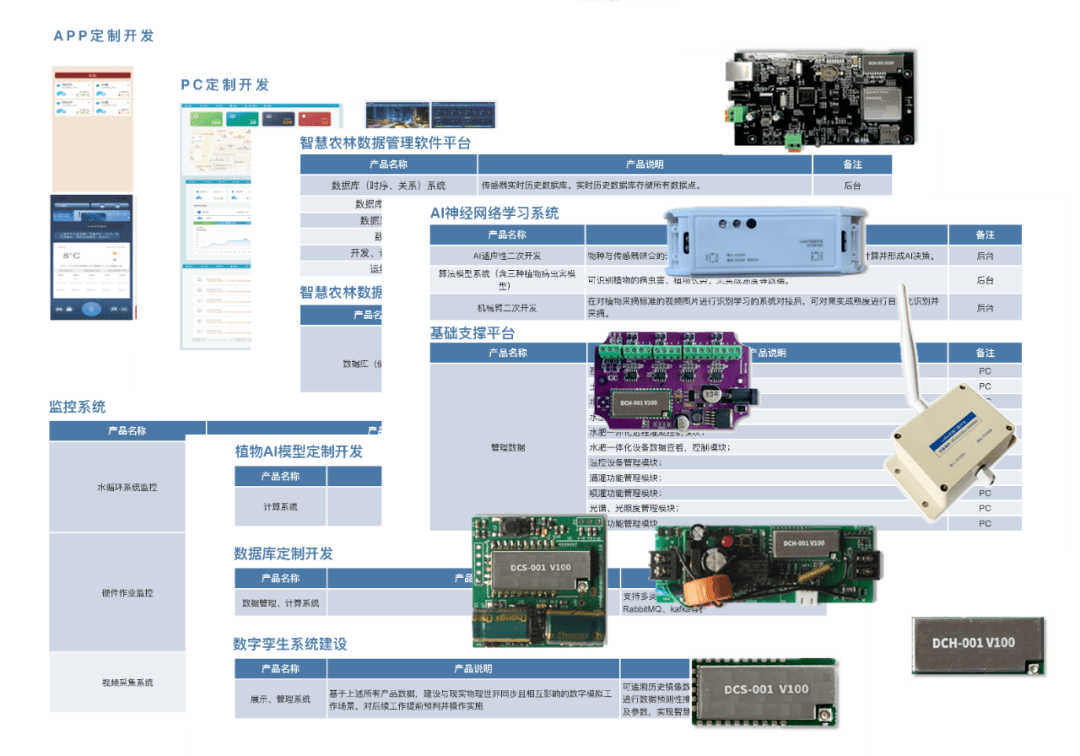 出技术升级方案和配套的功能模块，并对产品的价格和市场拓展提出建议。