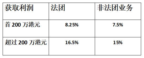 香港公司审计报税常见问题